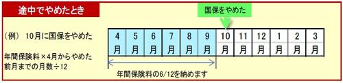 国民健康保险费决定 变更 通知书兼缴纳通知书 葛饰区官方网站