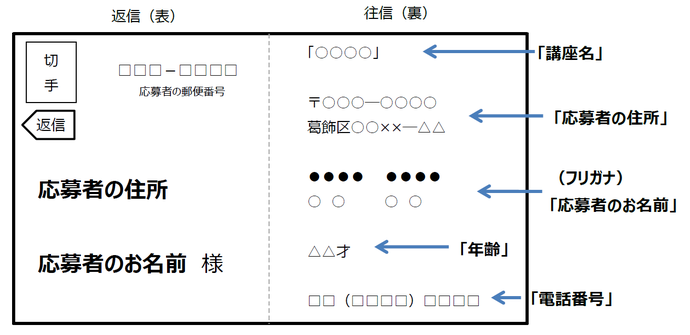 往復はがきの返信面の画像