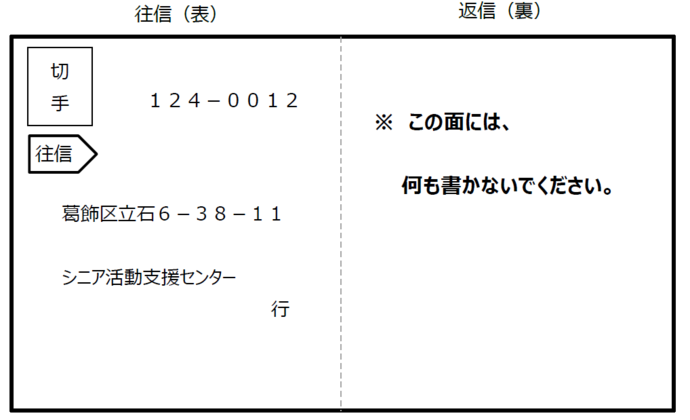 往復はがきの往信面の画像