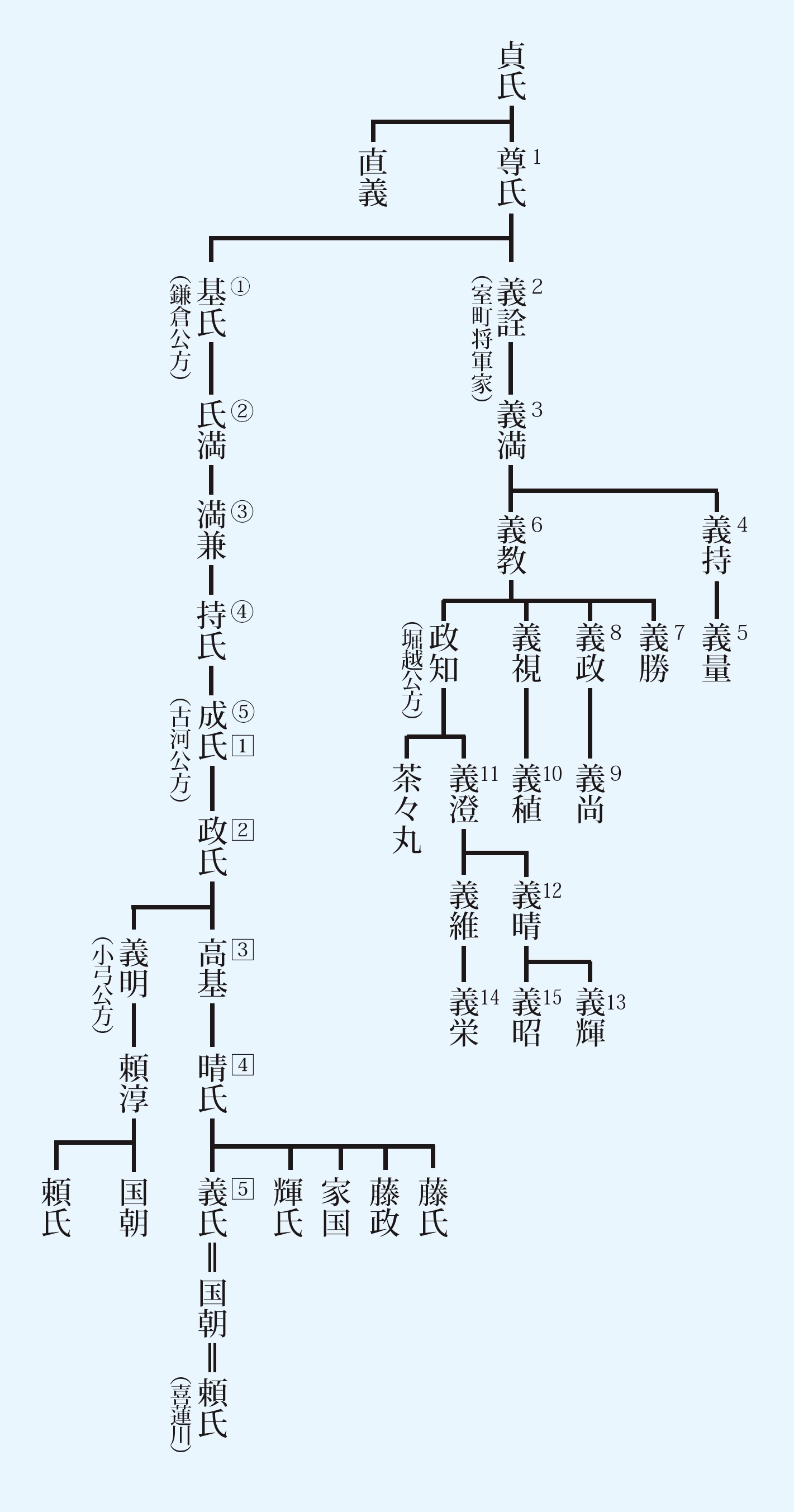 年 征夷 大 将軍 1338