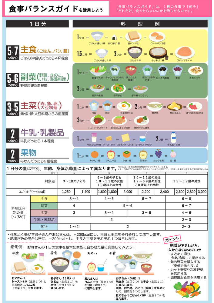 食事バランスガイド