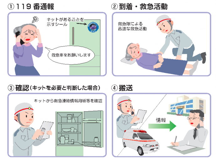 救急医療情報キット利用イメージ