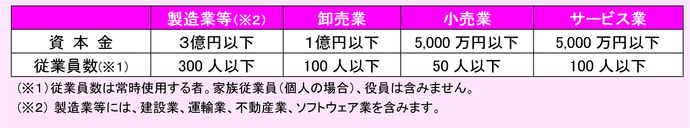 中小企業の定義