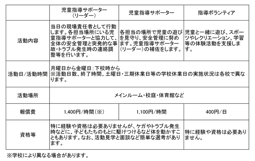 児童指導サポーター