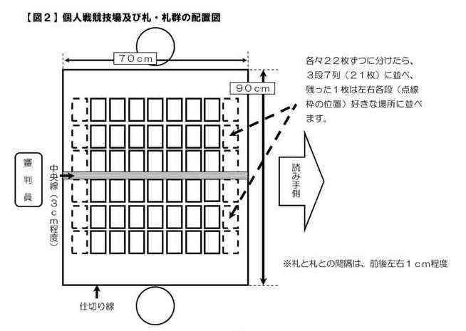 個人戦コート及び札・札群の配置図