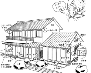 侵入口