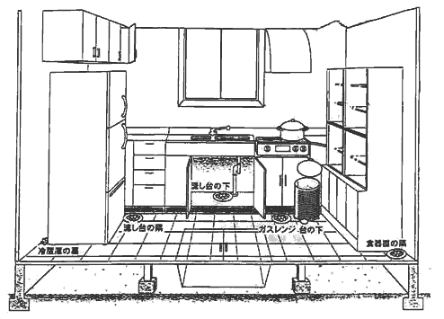 毒えさ及び粘着板を置く所のイラスト