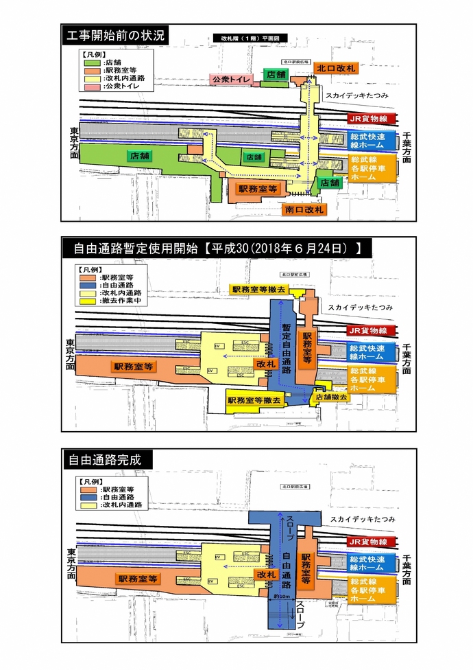 新小岩駅南北自由通路整備計画図です。