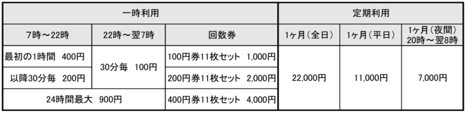 料金表（自動車）