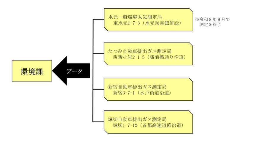 大気環境監視システム