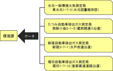 大気環境監視システム