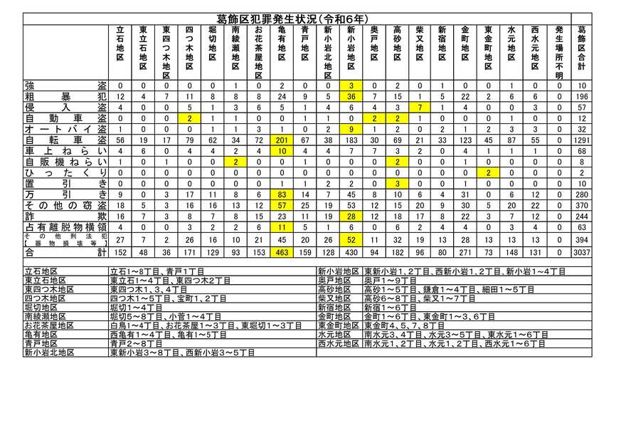 地区別の刑法犯発生状況（令和6年1月から12月）