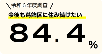 世論調査