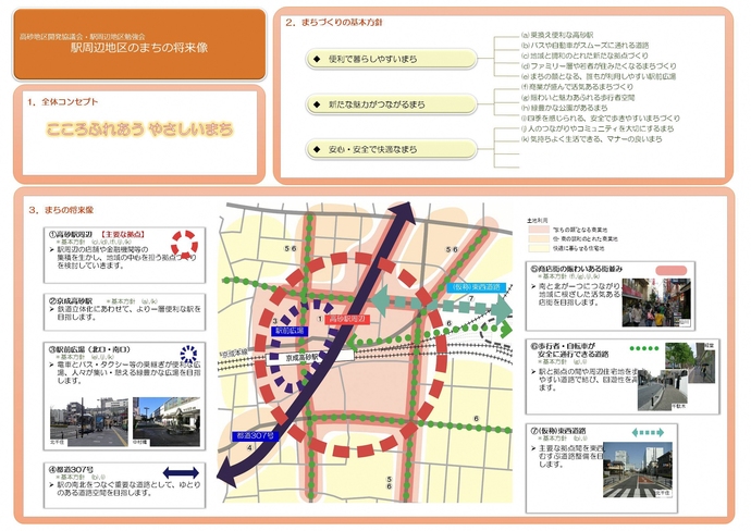 駅周辺地区のまちの将来像