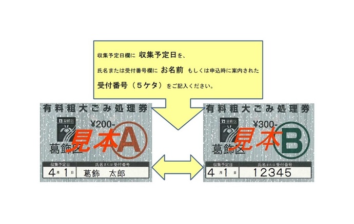 自治体の粗大ごみ回収