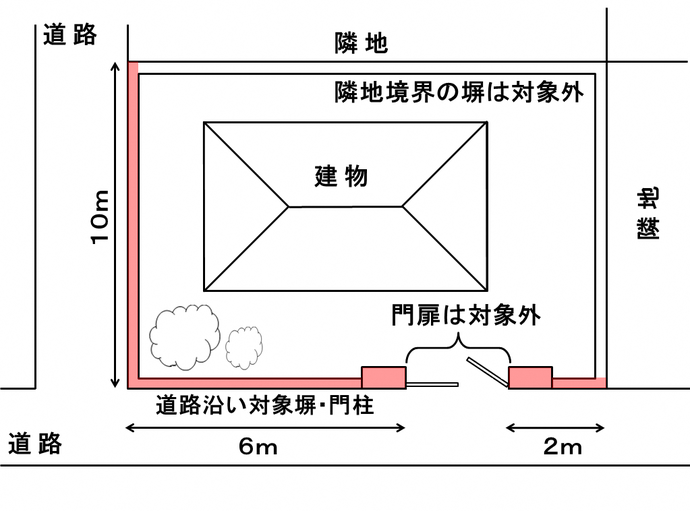 助成対象例