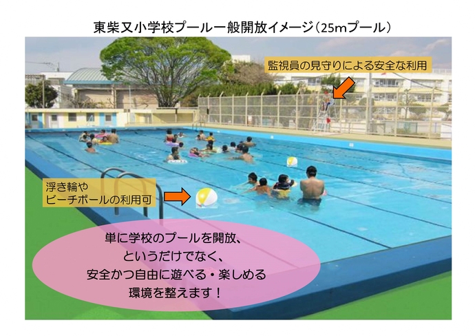 東柴又小学校プール一般開放のイメージ図