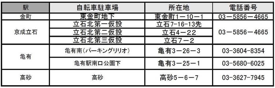 連絡先（ソーリン）