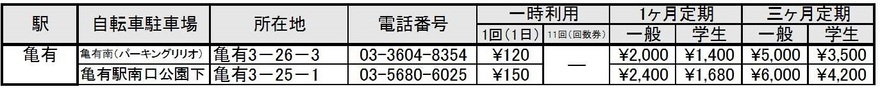 連絡先（ソーリン）