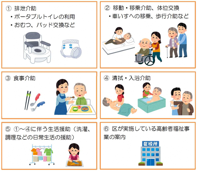 （1）排泄介助 （2）移動・移乗介助、体位交換 （3）食事介助 （4）清拭・入浴介助 （5）（1）～（4）に伴う生活援助（洗濯、調理などの日常生活の援助） （6）区が実施している高齢者福祉事業の案内