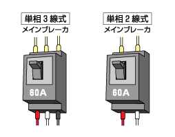 ブレーカーの種類