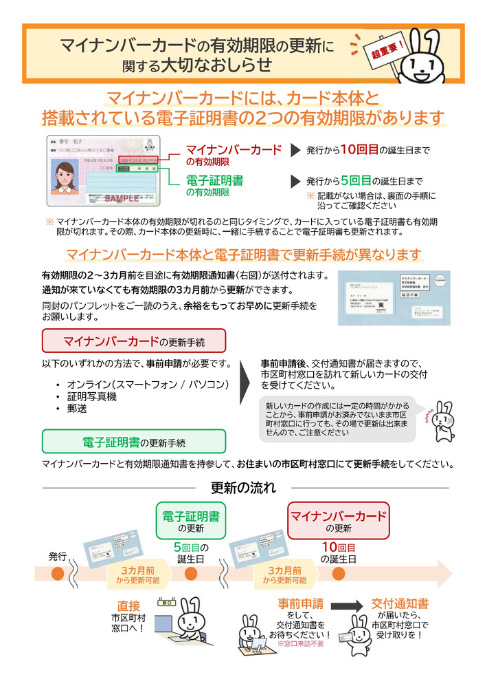 更新画像