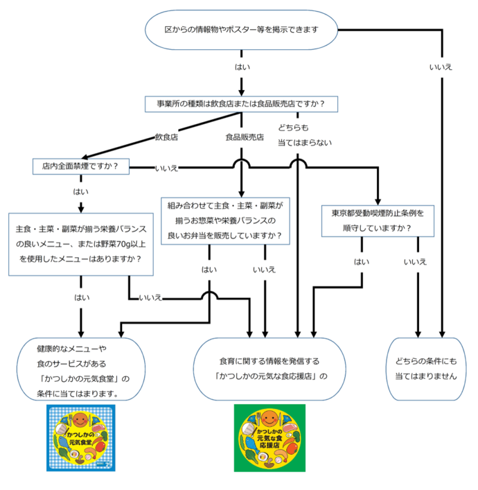 フローチャート