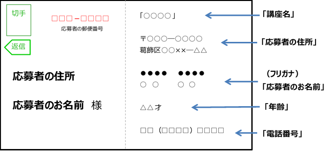 往復はがきの返信面の画像