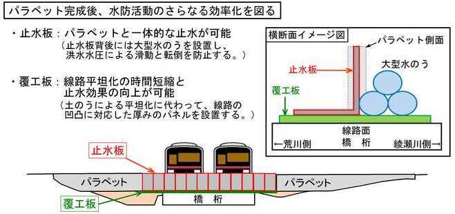 止水板等のイラストイメージ図