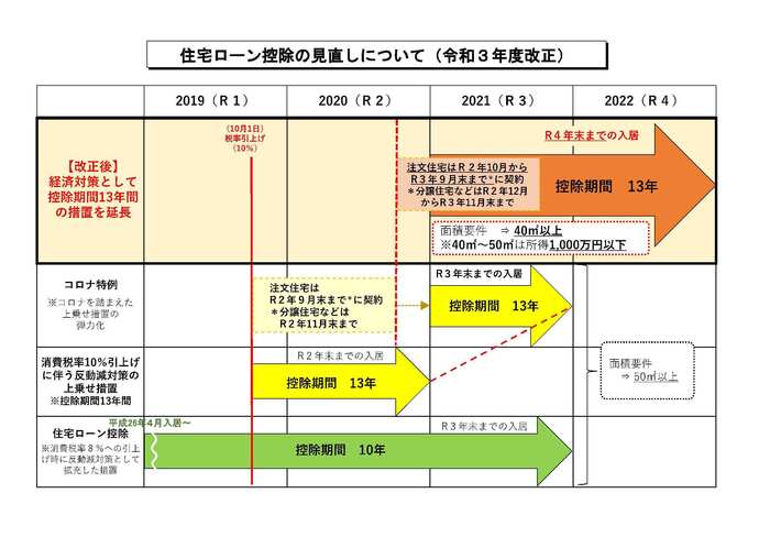 住宅ローン控除