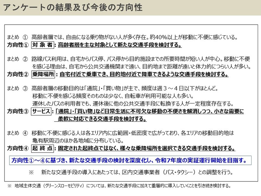 アンケートの結果と方向性