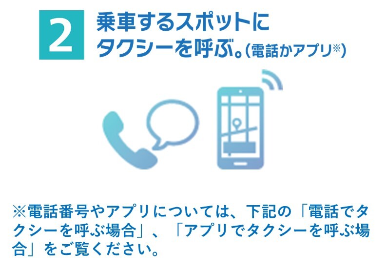 アプリ電話