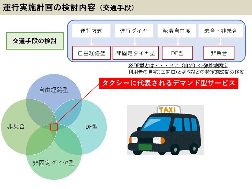 運行実施計画の検討（交通手段）
