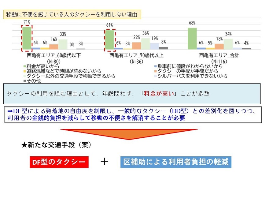 運行実施計画の検討について（交通）