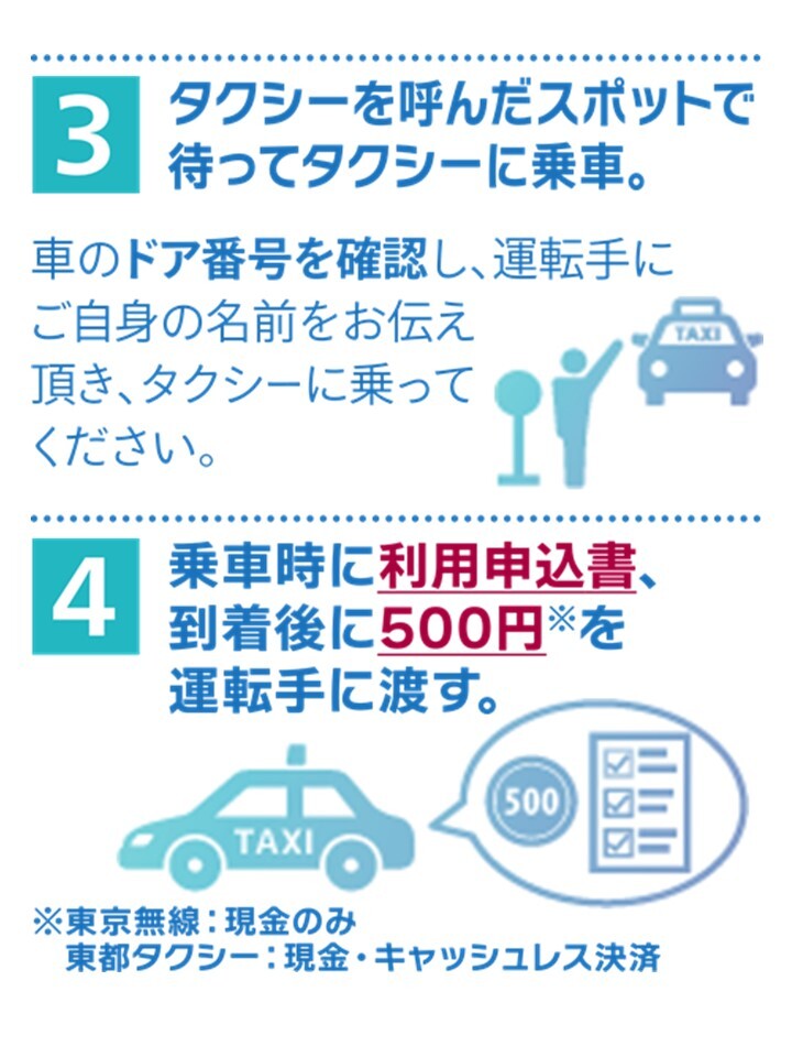 利用方法