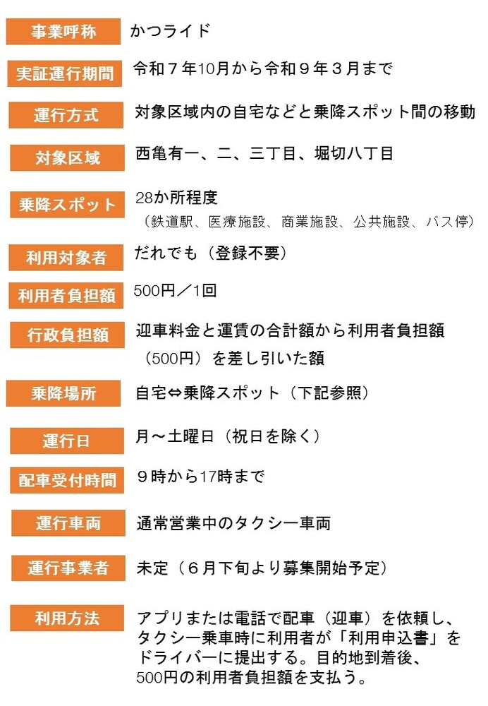 運行実施計画（まとめ）