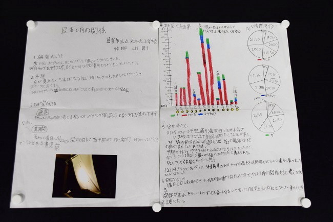 小学校の部　入賞