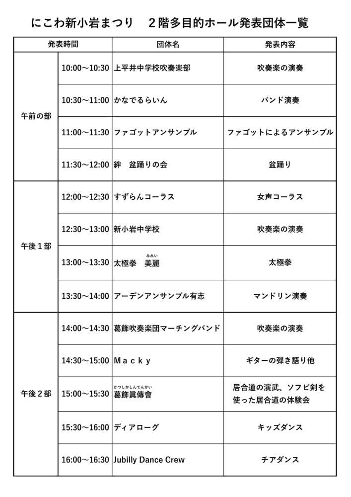 （2）発表団体