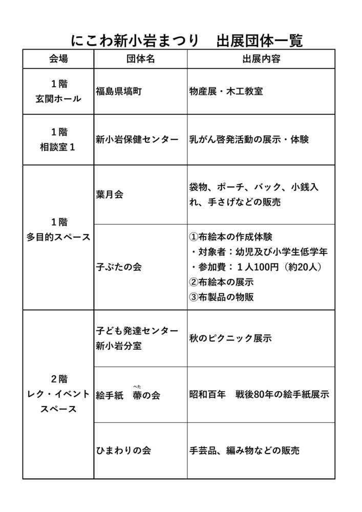 （1）出展団体