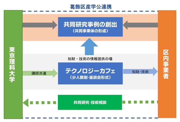 事業概要