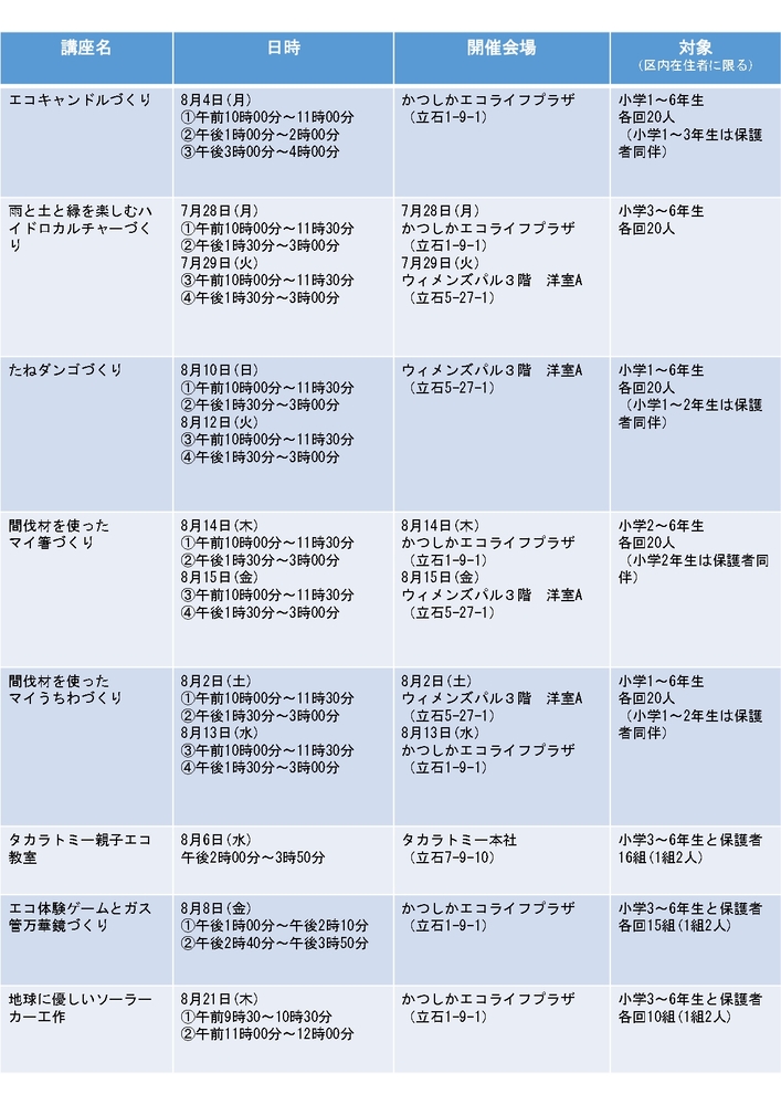 令和7年度夏休み環境学習の一覧です