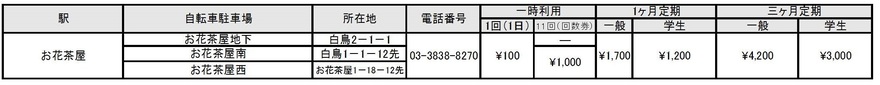 利用料金一覧表