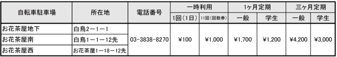 利用料金一覧表