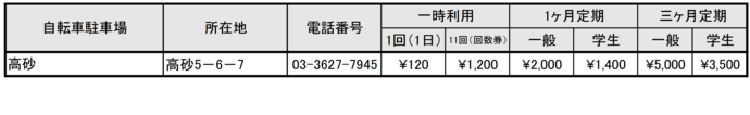 利用料金一覧表