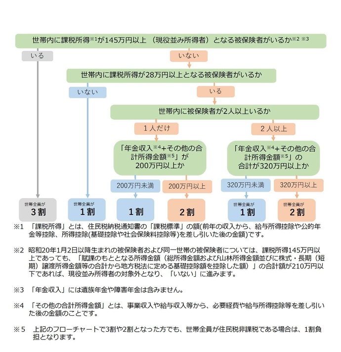 図1