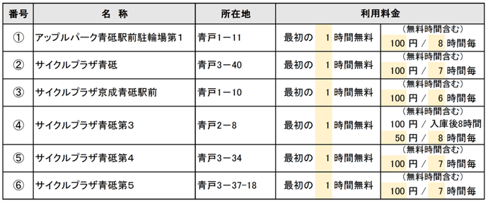 青砥駅周辺一覧