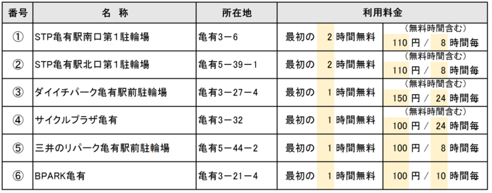 亀有駅周辺一覧