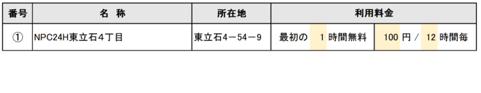 京成立石駅周辺一覧