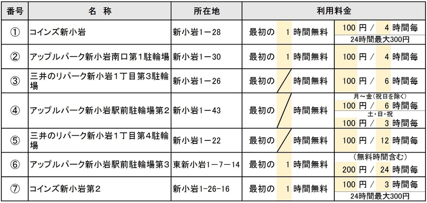 新小岩駅周辺一覧