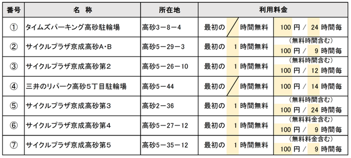 高砂駅周辺一覧